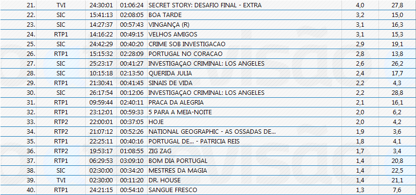 Audiências de 4ª feira - 23-01-2013 8