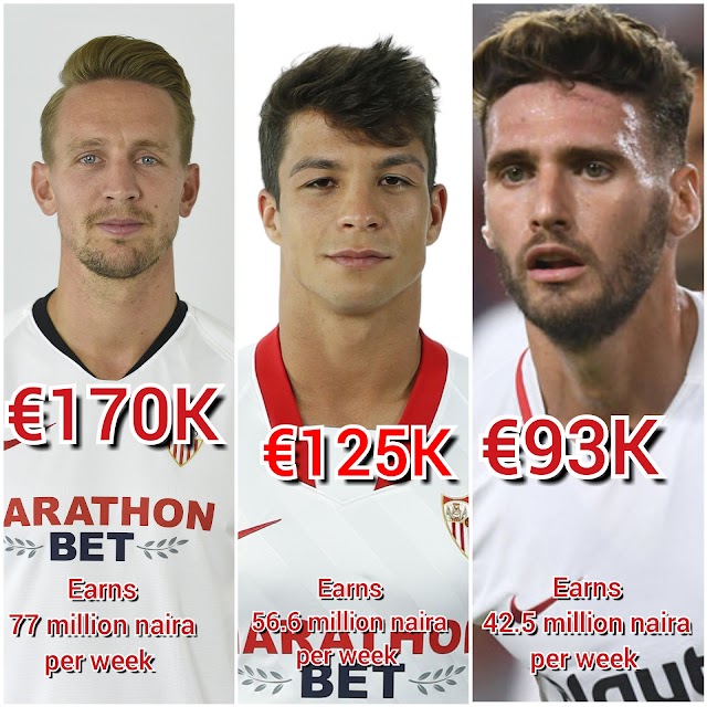 Sevilla Players Salary 2021-Weekly Wages