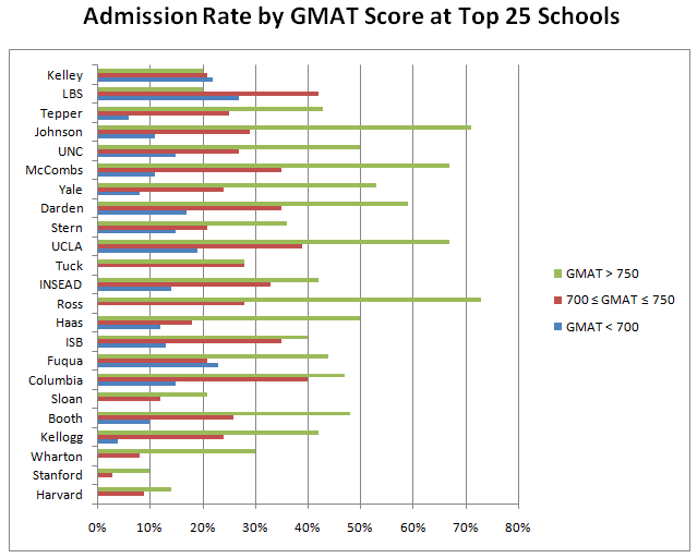 Good gmat essay scores