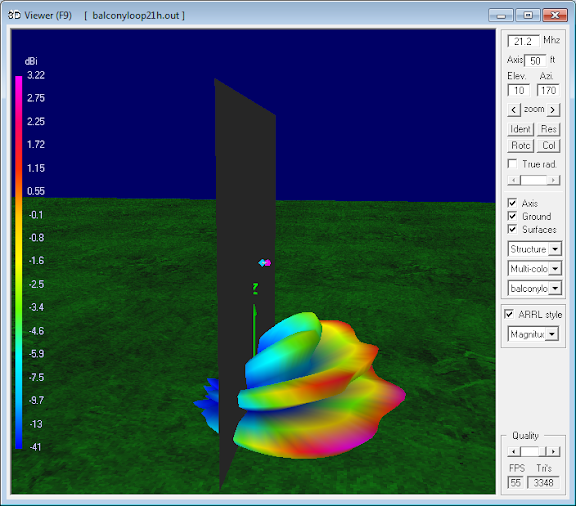 21.2 MHz Magnetic Loop Antenna Parameters -
                    Horizontal orientation