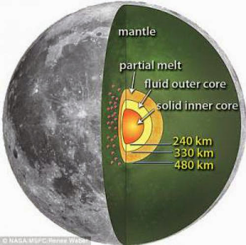 Apollo Data Discloses Moon With Liquid Core