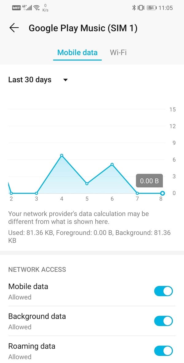 Acceso concedido a la aplicación para datos móviles, datos en segundo plano y datos de roaming