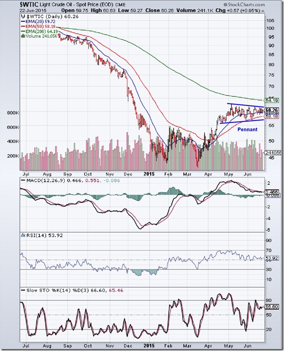 WTIC_Jun2215