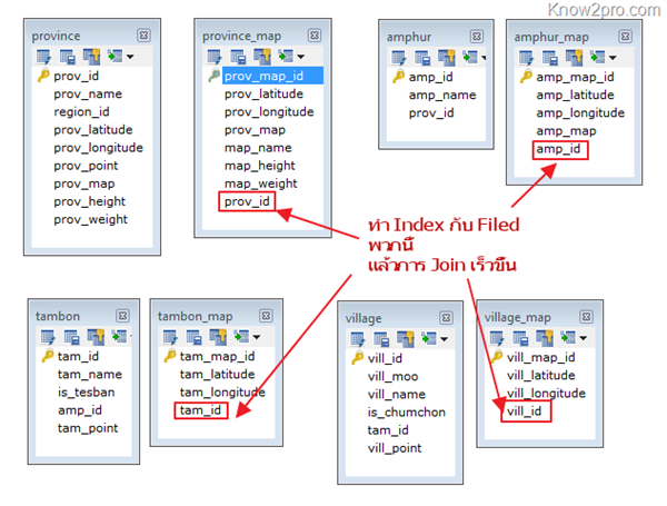 เพิ่มความเร็วในการ Join Table ด้วยการสร้าง index ในฐานข้อมูล MySQL