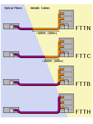 파일:fttx.png