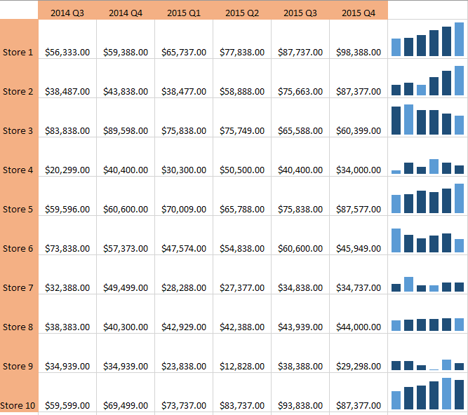 vergelijk sparklines