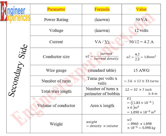 Transformer Wire Size Chart