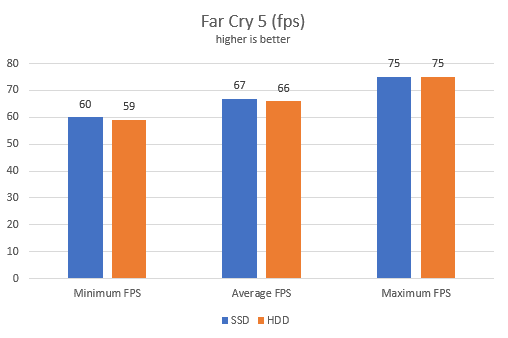 fps, 초당 프레임 수, 게임