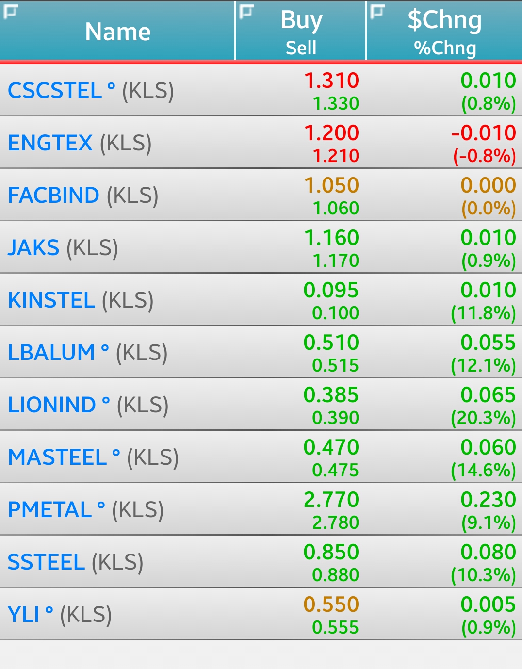 Cscstel share price