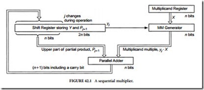 Multipliers-0495