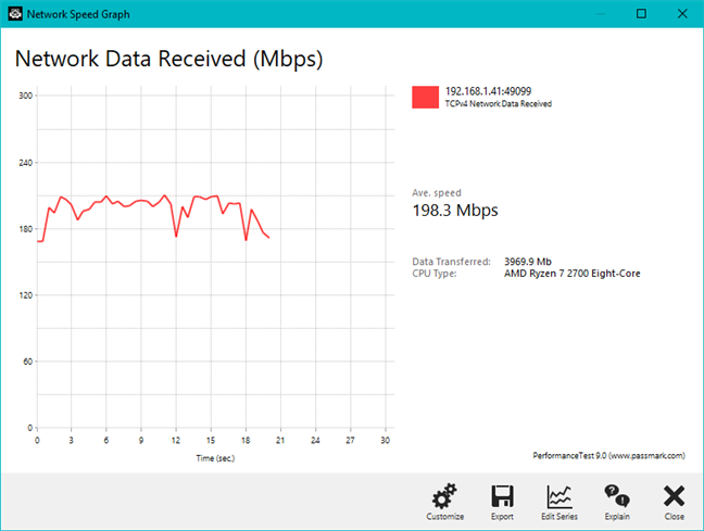 ผลลัพธ์จากการทดสอบเครือข่ายขั้นสูงของ PassMark