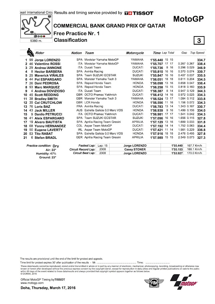 motogp-fp1-2016qatar.jpg