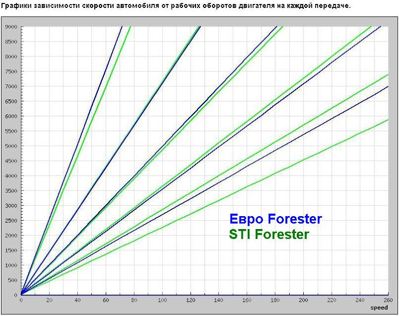 JDM%2520Forester%2520vs%2520euro%2520Forester.JPG