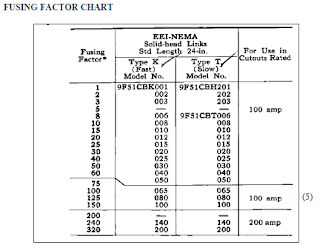 Transformer Fusing Factor Basic And Tutorials Power Transformer