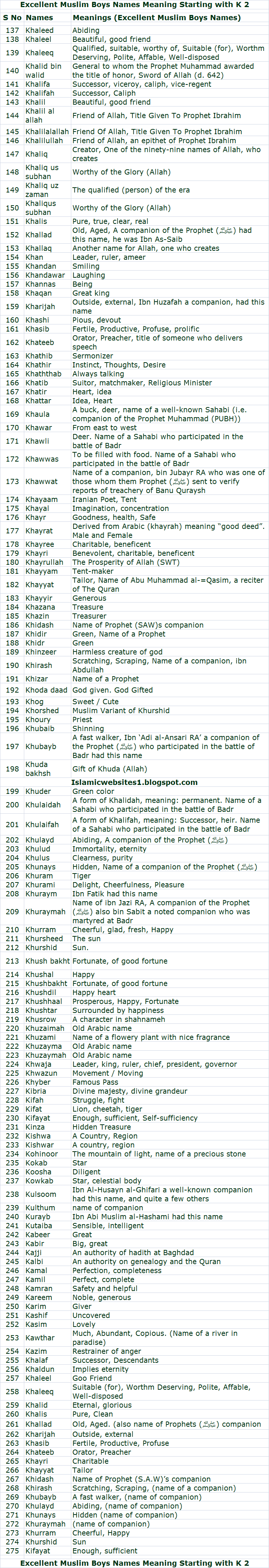 Excellent Muslim Boys Names