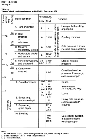 Tunnel Design A Guide To Designers Structural Guide