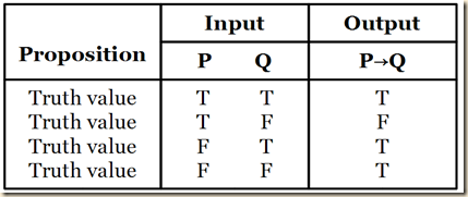 Agler conditional t.table