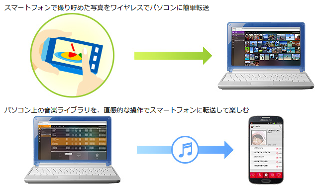 ドコモが作った遠隔操作アプリ スマートデータリンク Mobizen 使い方 お得生活大辞典