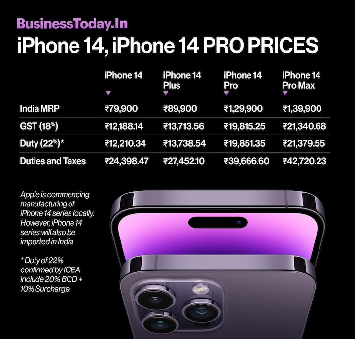 iPhone 14 pro max manufacturing price is 45000 is it right