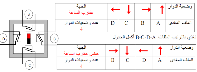 مدونة الأستاذ حمدي شريف محمد