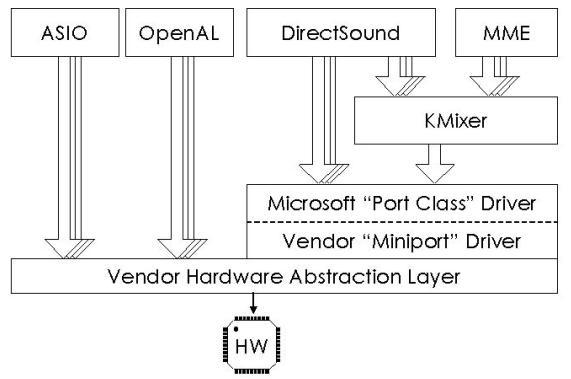 파일:attachment/ASIO/windows_xp_audio.jpg