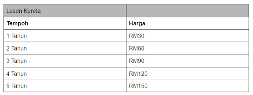 Perbaharui lesen memandu 2021