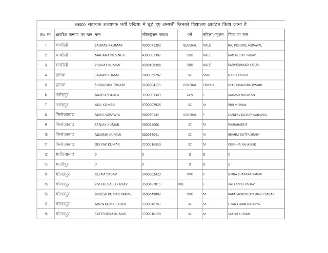 69000 शिक्षक भर्ती प्रक्रिया में छूटे हुए अभ्यर्थी जिनको विद्यालय आवंटन किया जाना है लिस्ट मे अपना नाम देखे