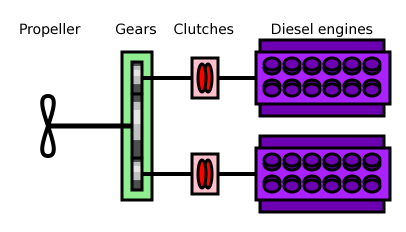 파일:external/upload.wikimedia.org/CODAD-diagram.png