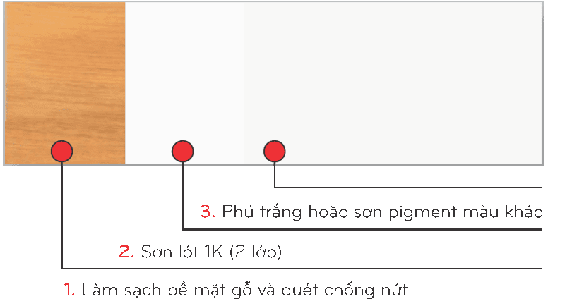 Quy trình sơn ROSE PIGMENT Ngoài Trời Trắng 1K H8 Quy trình sơn ROSE PIGMENT Ngoài Trời Trắng 1K H8