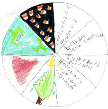 family traditions wheel graph lesson plan | Art Education Daily