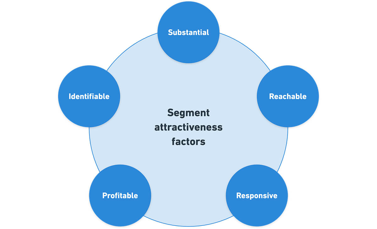 market segmentation