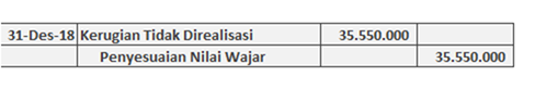 contoh jurnal investasi saham metode nilai wajar