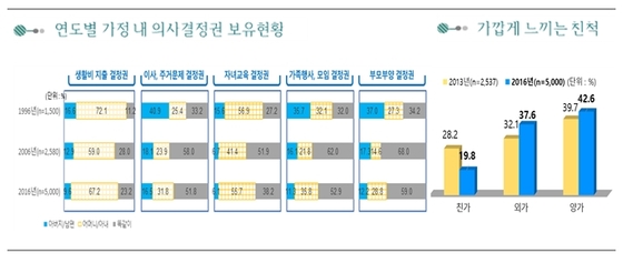 파일:external/imgnews.naver.net/2238243_article_99_20161117090129.jpg