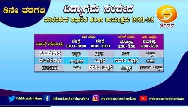 8th class "Vidyagama Sanveda" lessons broadcast on Chandana channel today