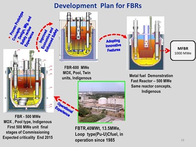 Sodium-Fast-Breeder-Reactor-Plan-JPG