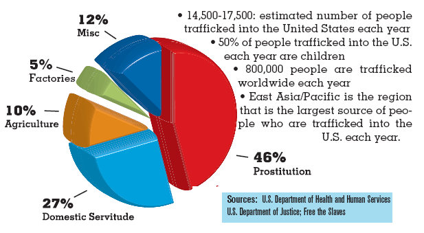 Facts On Sex Trafficking 39