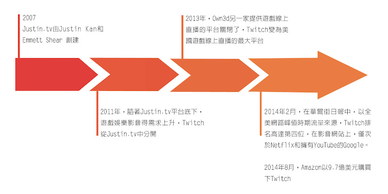 04-1-1twitch圖片九