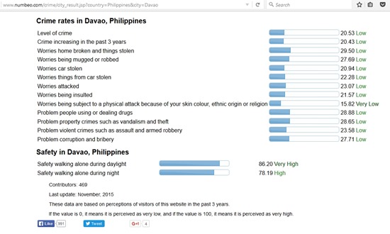 Davao Crime Rate