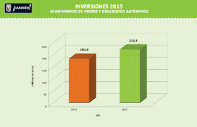 Presentado el Presupuesto 2015 para la ciudad de Madrid