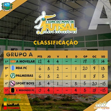 A I COPA DO POVO DE FUTSAL - CLASSIFICAÇÃO - APOS 8ª RODADA 28.06.15