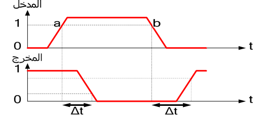 TTL  CMOS