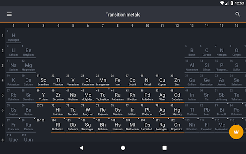 Periodic Table 2016