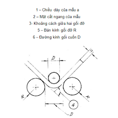 chieu day mau thu