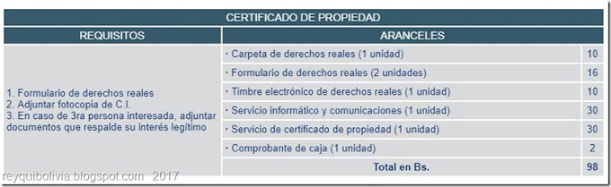 Bolivia: Requisitos y costos para obtener “Certificado de Propiedad” en Derechos Reales