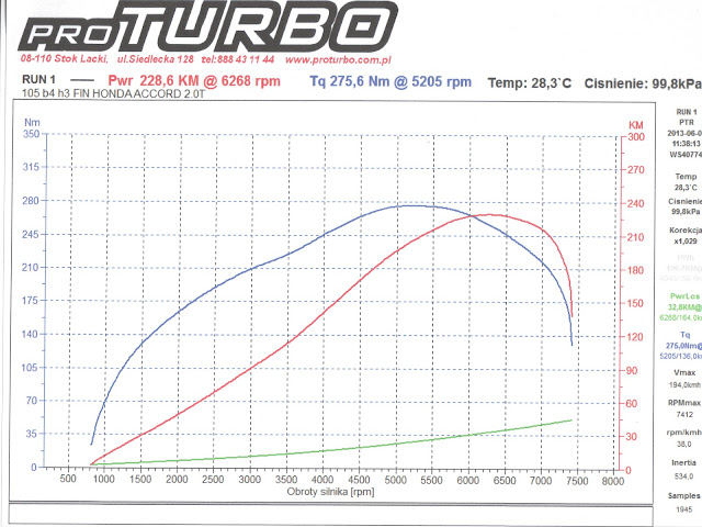 Accord%2520Turbo%2520f20.jpg