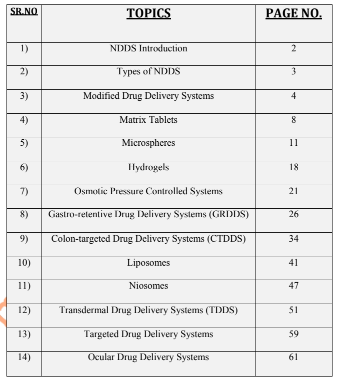 NDDS Coloured Notes 7th Semester B.Pharmacy Lecture Notes,BP704T Novel Drug Delivery System,BPharmacy,Handwritten Notes,BPharm 7th Semester,Important Exam Notes,