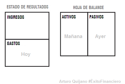 Estados financieros