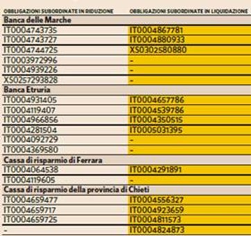 obbligazioni subordinate banche fallite