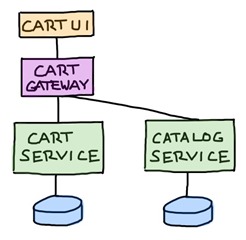 cartGateway cartGateway