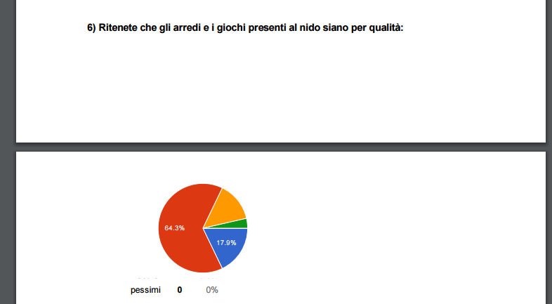 Google Forms Pie Chart